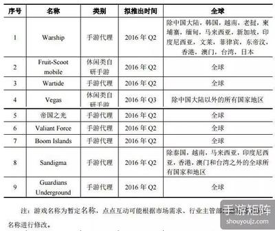 世紀(jì)華通準(zhǔn)備用134億元進軍全球游戲市場