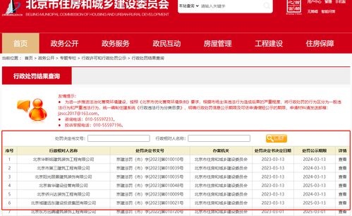 多家建筑企業(yè)被處罰公示 北京市第三建筑工程 北京城建遠東建設投資集團公司等企業(yè)在列