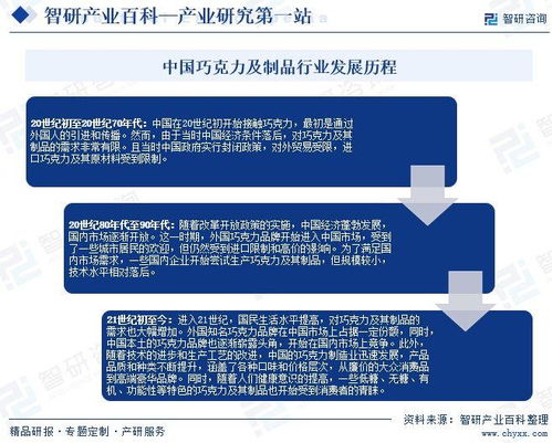 中國巧克力及制品行業(yè)上下游產業(yè)鏈全景 發(fā)展歷程回顧及市場前景預測